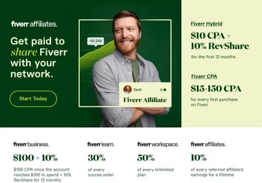 The Best Software Affiliate Programs Of 2023 - Fiverr